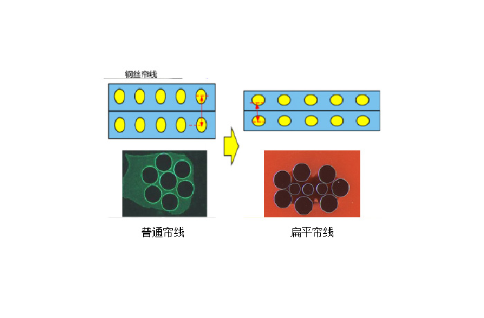 威斯尼斯wns888(中国)官方网站入口